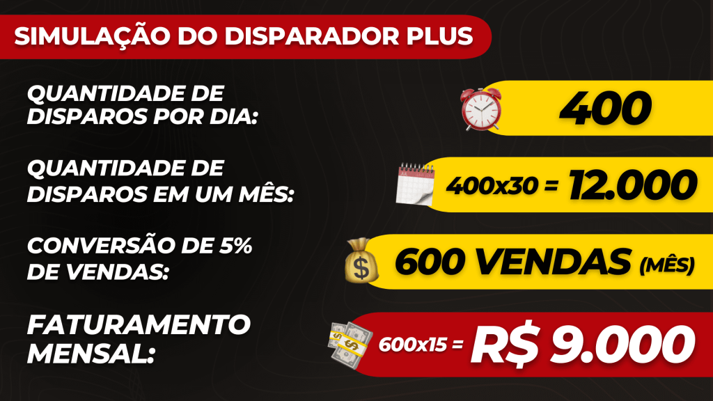 Disparador plus Ferramenta para site de rifas